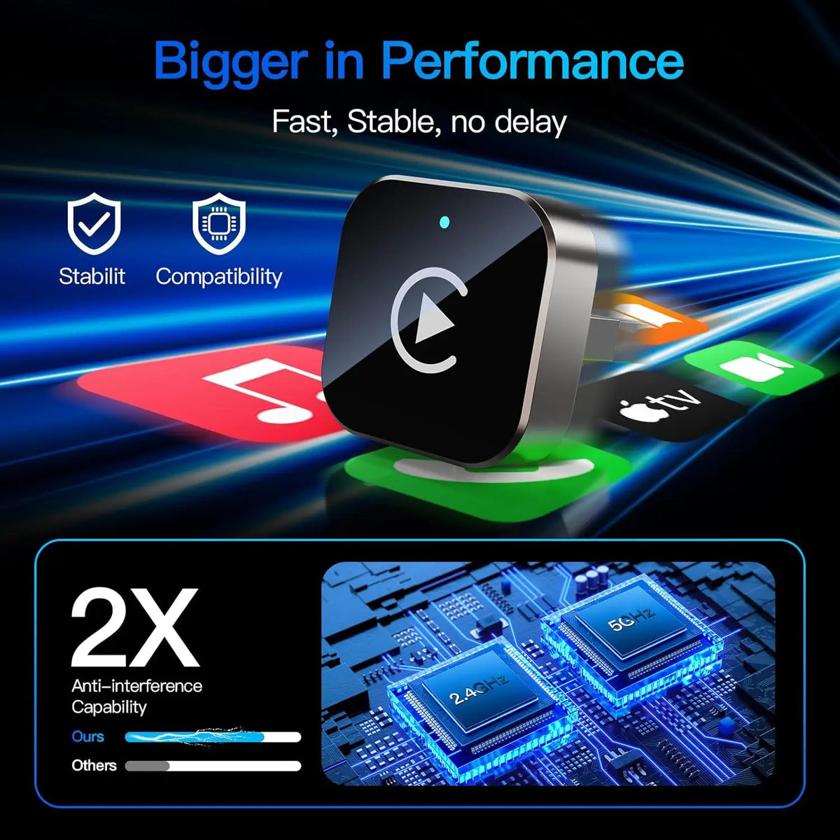 Wireless CarPlay Adapter for Apple iPhone＆Android